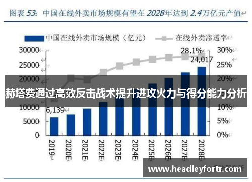 赫塔费通过高效反击战术提升进攻火力与得分能力分析